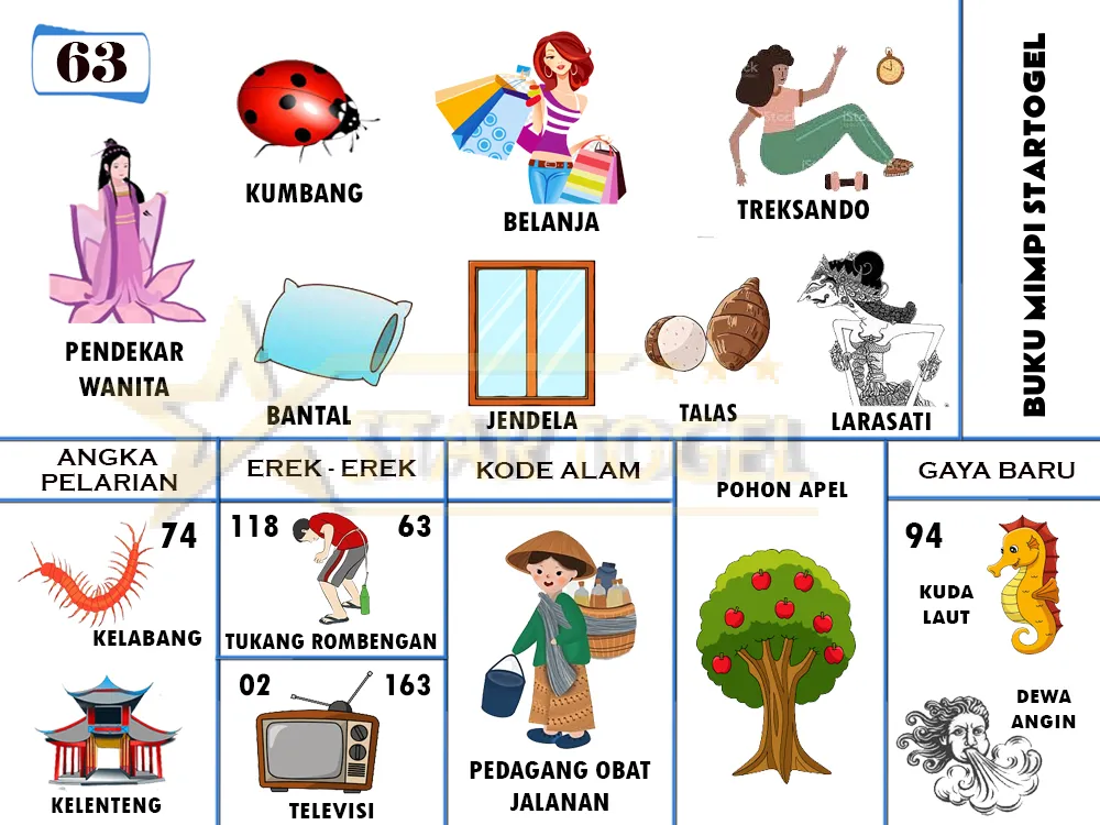 buku mimpi erek erek togel 63