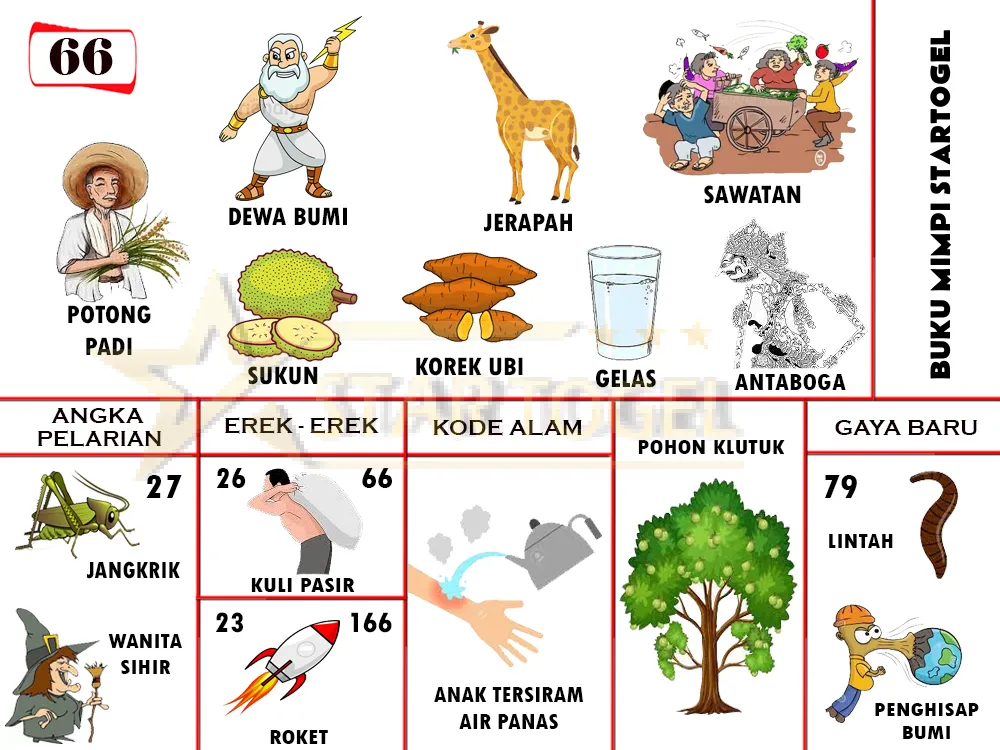 buku mimpi erek erek togel 66