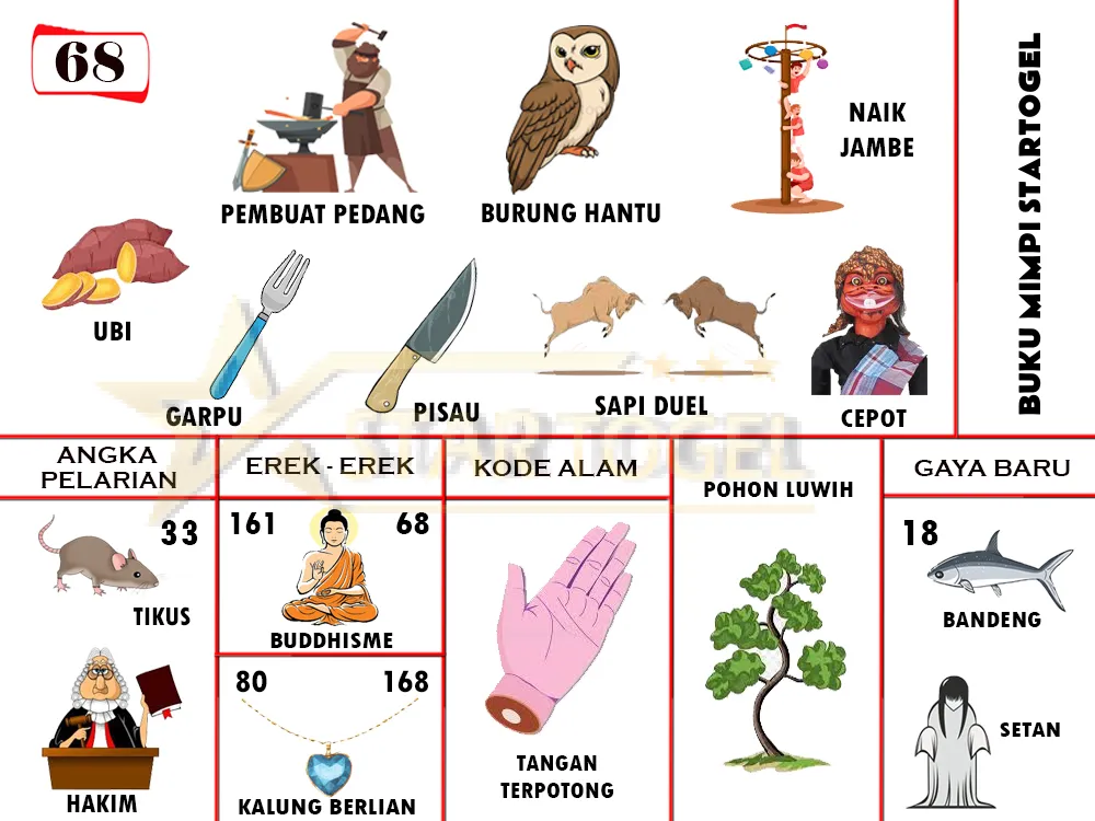 buku mimpi erek erek togel 68