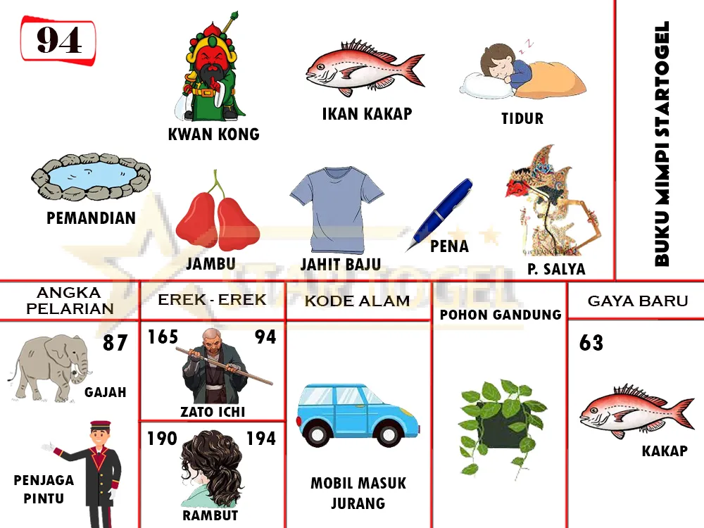buku mimpi erek erek togel 94